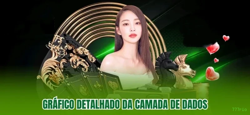 777rio